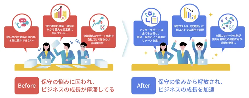 メーカー/サービス事業者様 ビフォーアフター比較