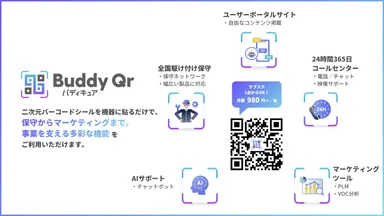 Buddy Qr(バディキュア)の機能