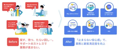 ユーザー／現場担当者様 　ビフォーアフター比較