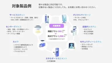 対象製品例とご利用料金