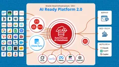 AI Ready Platform 2.0 ― AIネイティブ時代のデータ基盤構築支援