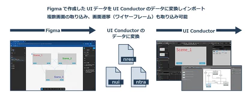 Figmaで作成したUIデータをUI Conductorのデータに変換しインポート