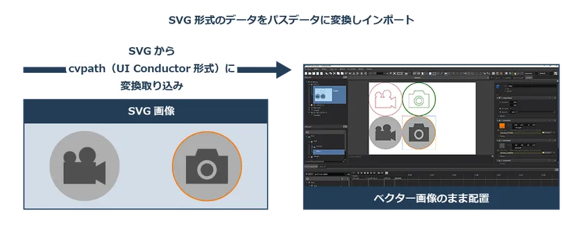 SVG形式のデータをパスデータに変換しインポート