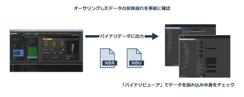 オーサリングしたデータの反映漏れを事前に確認