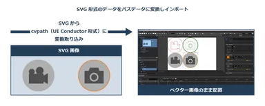 SVG形式のデータをパスデータに変換しインポート