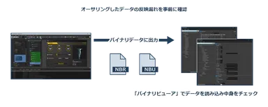 オーサリングしたデータの反映漏れを事前に確認