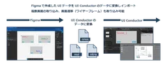Figmaで作成したUIデータをUI Conductorのデータに変換しインポート