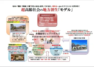 地方創生モデル図