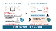 「スマート検索」イメージ