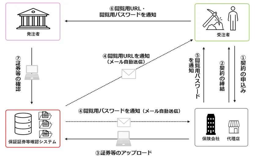 システムのスキーム図