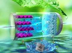 英国王立化学会（Royal Society of Chemistry)出版の学術論文 Energy Advances の表紙に採択されたデザイン