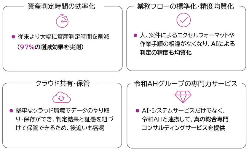 ミラクル経理(2)