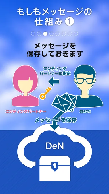 もしもメッセージの仕組み(1)