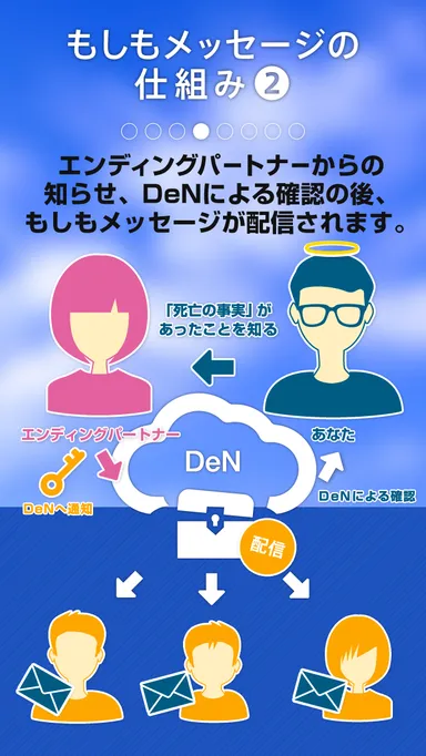 もしもメッセージの仕組み(2)