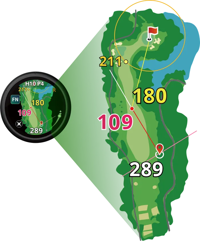 フェアウェイナビ