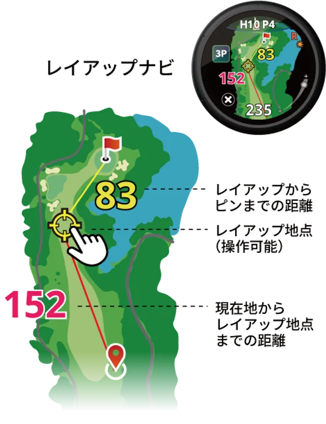 レイアップナビ