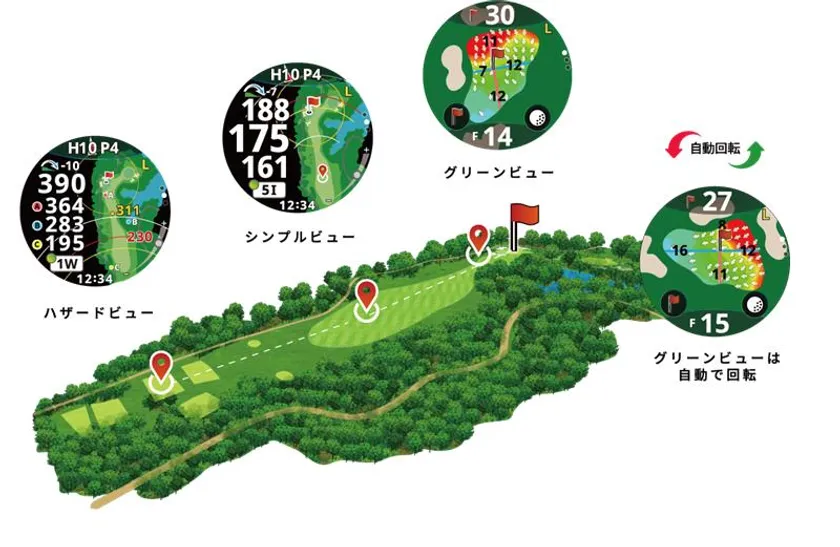 オートビューチェンジ