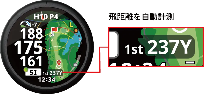 オートメジャー