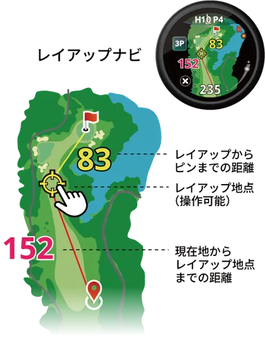 レイアップナビ