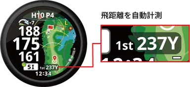 オートメジャー