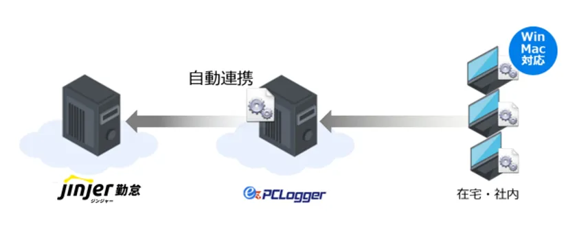 連携概要イメージ