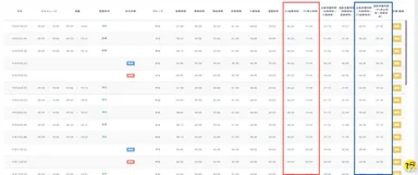 乖離チェック画面イメージ