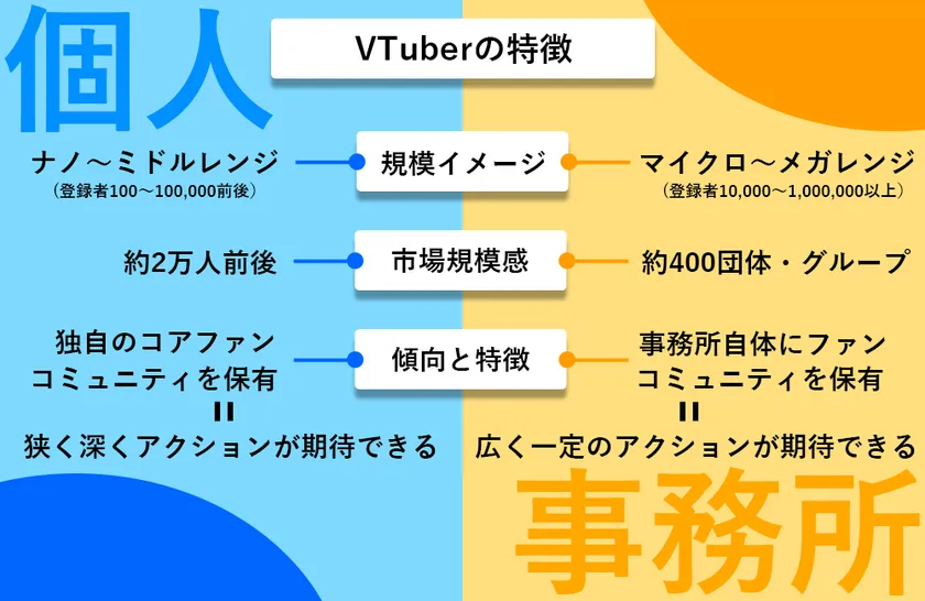 VTuberの特徴