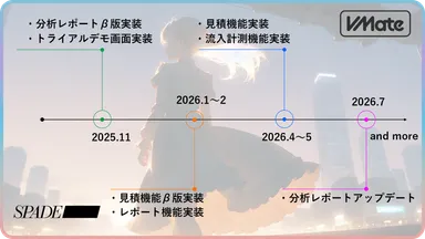 アップデートロードマップ