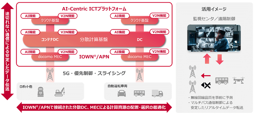 NTTドコモビジネスとアプトポッドの資本業務提携について