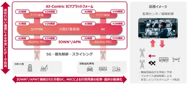 <自動運転支援プラットフォームのイメージ>