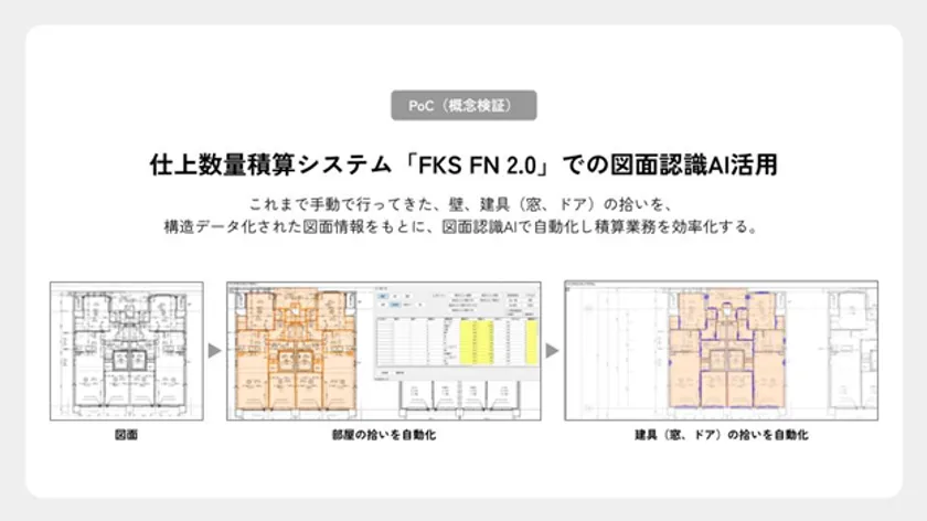 PoC(概念検証)仕上数量積算システム「FKS FN2.0」での図面認識AI活用