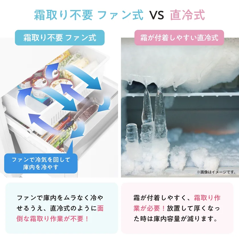 霜降り不要 ファン式 VS 直冷式