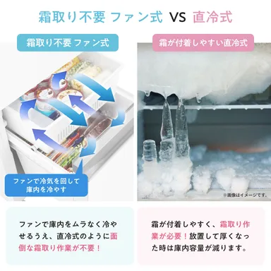 霜降り不要 ファン式 VS 直冷式
