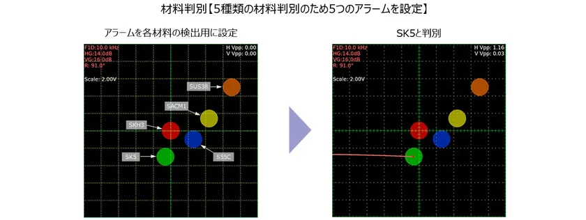 最大8つのアラーム設定