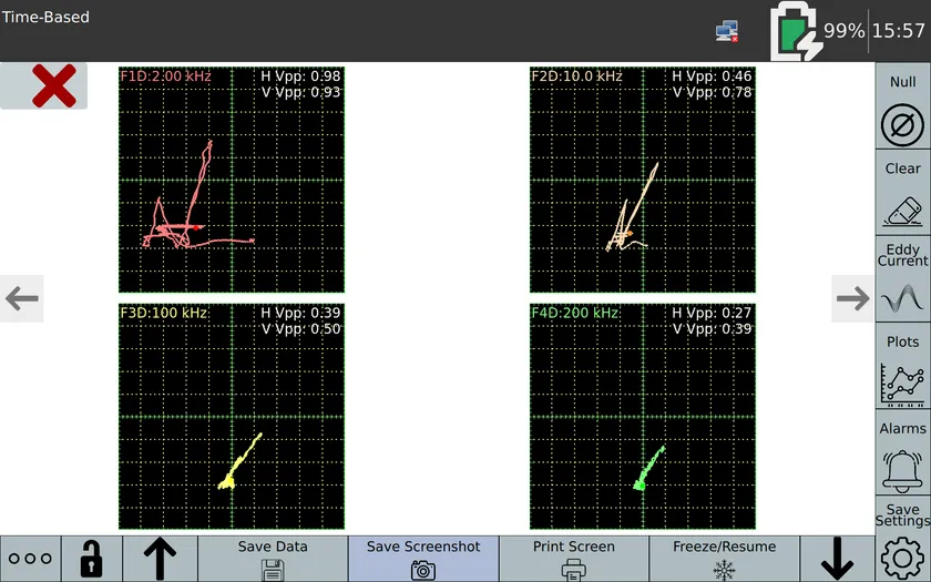高度な4周波検査
