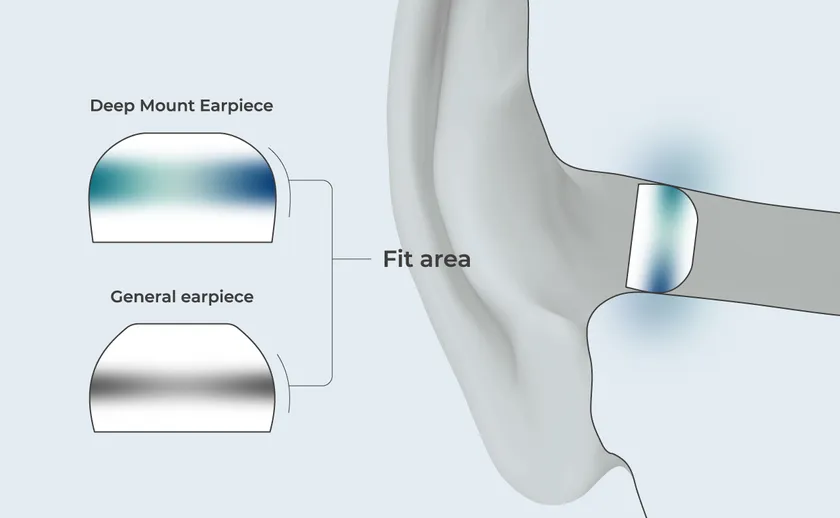 HP-DMEx-TWS_独自形状イメージ