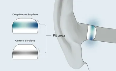 HP-DMEx-TWS_独自形状イメージ