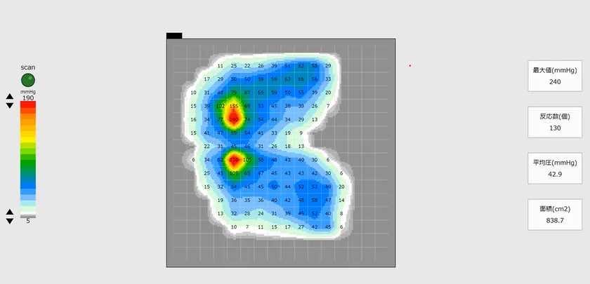 「体圧分散試験データ」クッションなし