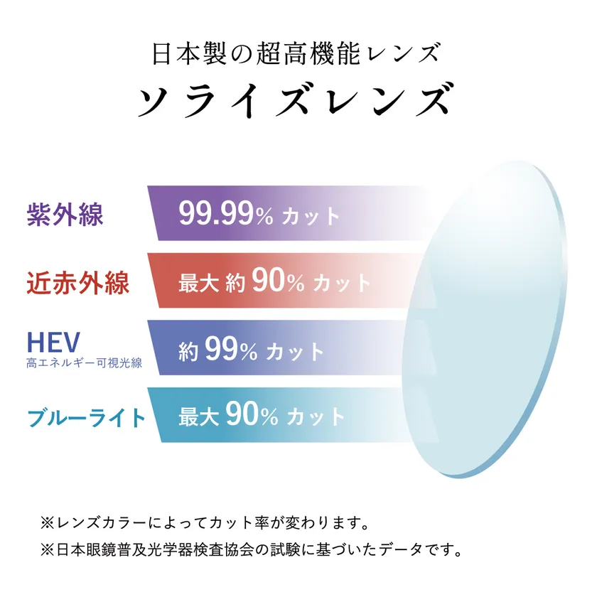 超高機能レンズ