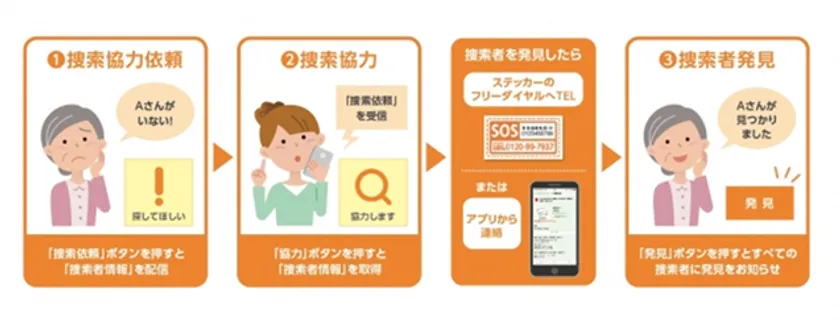 地域共生支援アプリ