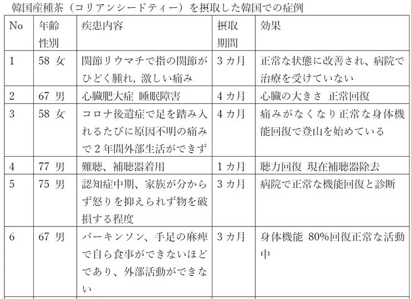 症例1