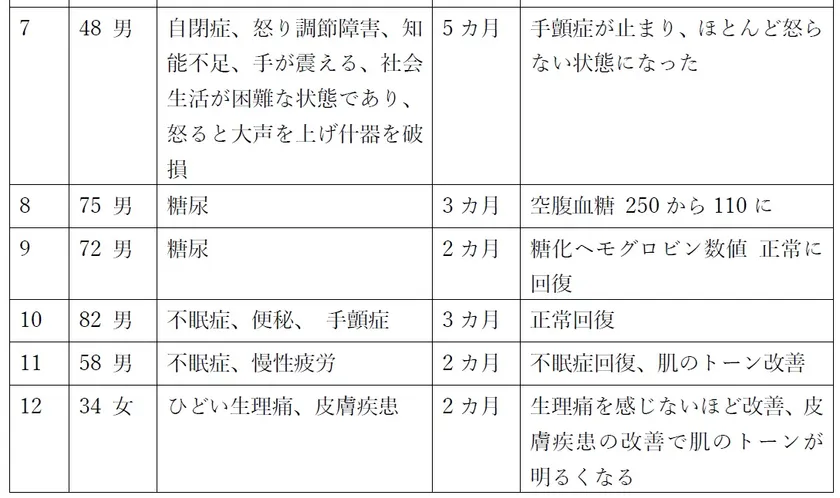 症例2