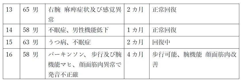 症例3