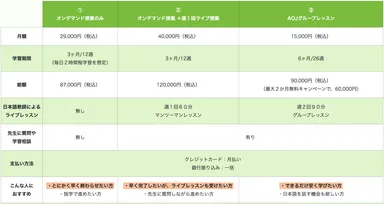 AOJランゲージスクール_料金