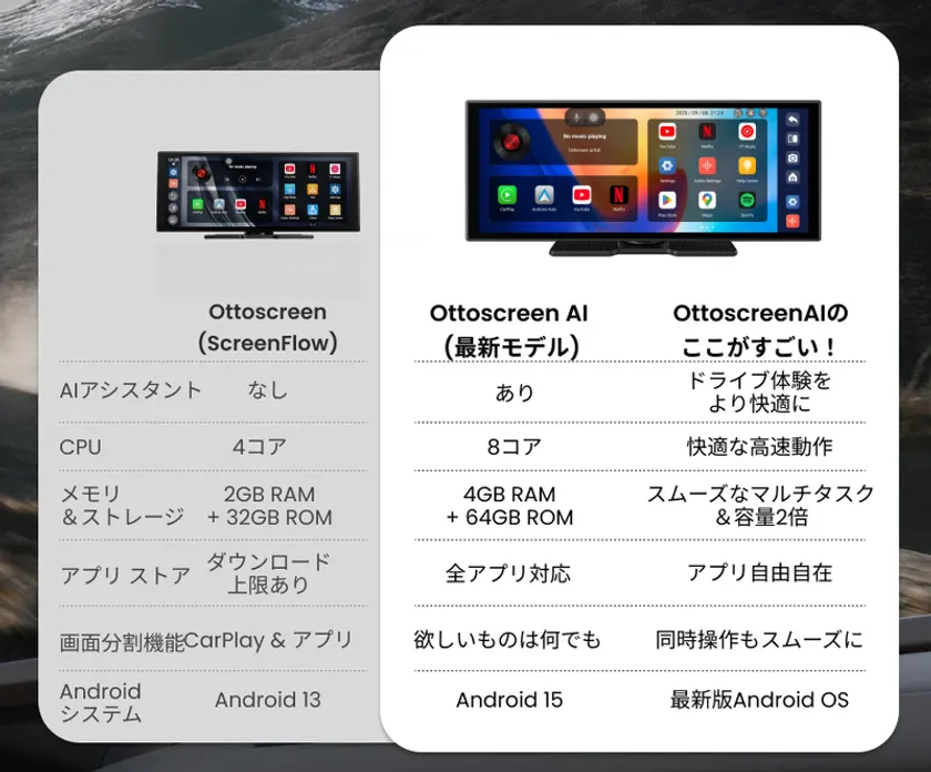 ScreenFlow と Screen AI 比較