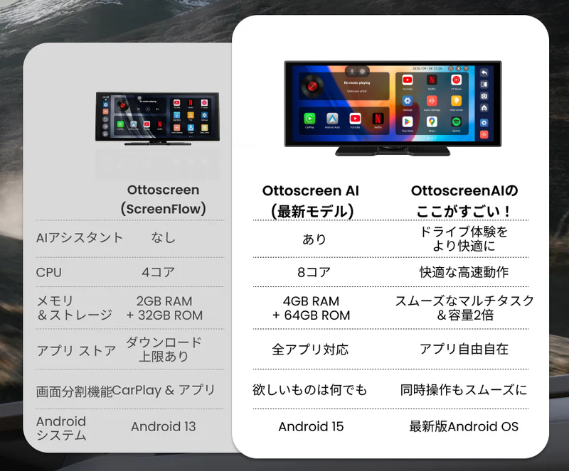 Amazonブラックフライデー限定！OTTOCASTのカーグッズや 車内エンタメ