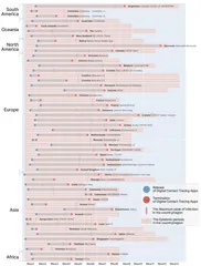 各国の感染の波とアプリ運用・終了タイミング