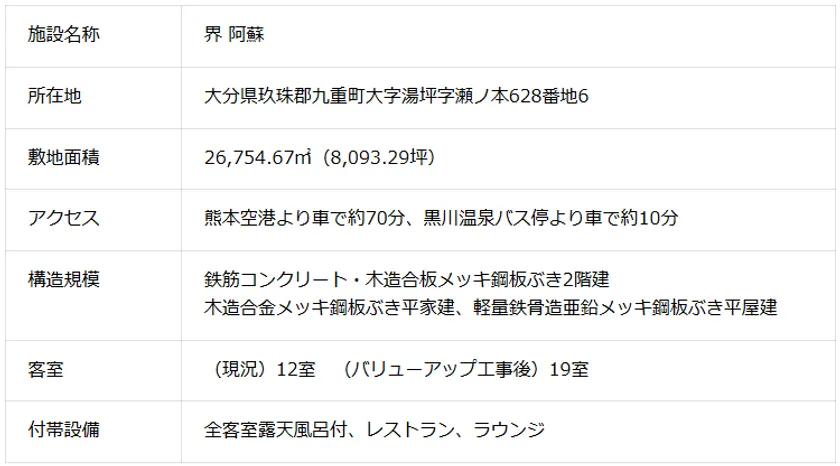 施設概要 界 阿蘇