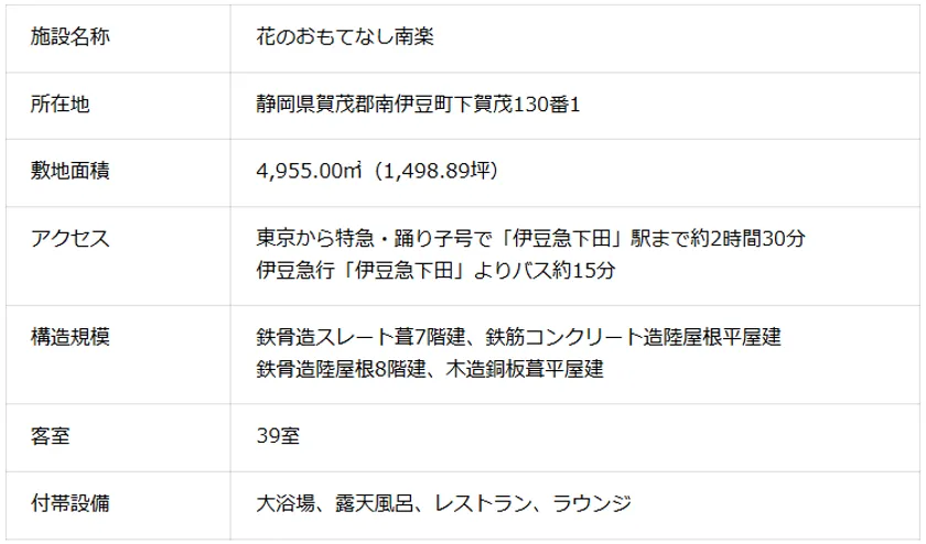 施設概要 南楽