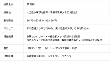 施設概要　界 阿蘇